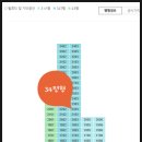 새나루마을9단지(새나루마을8단지 방면) (34066) | 서울시 송파구 풍납동 잠실올림픽공원아이파크아파트 경매(100%)