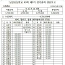 낭산초등학교 이미지
