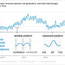 클라라 태양광발전소 이미지