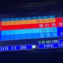 씨제이블루볼링펍