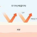 썬테라피 - 통영시 중앙로 303-26 | 썬테라피