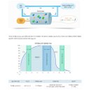 이선생치과의원 이미지