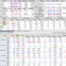 2019년 5월 7(화) : 트럽프 입이 활동 시작. 환율이 외인 수급 막을까? 이미지