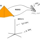 Week12.flip-flop 손호성, 조윤미, 이건호 이미지