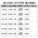 1월 거진항 신성호 어구가자미 정기출조 이미지