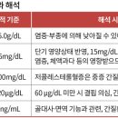 치료 원칙 &#39;에너지와 단백질 요구량 충족&#39; B형간염과 영양 ＜3＞ 이미지