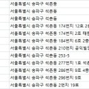 이원균치과의원 이미지