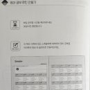 나의 첫 영어 명작 읽기 - 작은 아씨들 (1) 이미지