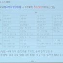 교하고등학교 이미지