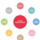 크리아트병점