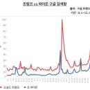 구글 트렌드, 사상 첫 대선 예측 실패 이미지