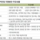 부동산 수익률, 정책 따라 UP & DOWN....전세자금 대출 완화… 취득세 감면 끝… 강남 3구 투기과열지구 해제… 이미지