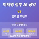 이재명 정부 AI 공약 vs 글로벌 트렌드: 한국의 경쟁력 분석