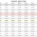 든든한 파출부 동작구점 이미지