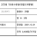 호수공원6로 이미지