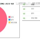 부산썬비뇨기과의원 이미지