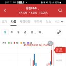 대견하다 👍 김 주식(+7.71로 마감) 이미지