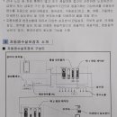 만월시스템