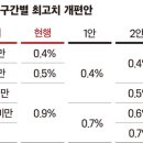 부동산 중개수수료 개편 확정 발표안 (211019부 시행안 포함) 이미지