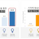 썬조명 - 순천시 충효로 101 | 썬조명