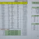 오피스 마스터과정(문서실무) 이미지