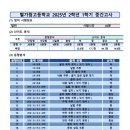 별가람고등학교 이미지