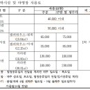 하늘숲야영장 이미지
