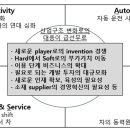 제1장 플라스틱, 고무 관련기술, 시장동향 (2) - 폴리머 재료, 제품을 둘러싼 사업 환경의 동향 이미지