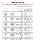 GS25 비래스타점 | [9월8일]★승률80%이상! 메이져스탁 무료추천주★