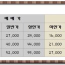 동도센트리움부동산공인중개사사무소 이미지