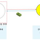 딜부동산중개 이미지