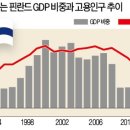 "삼성과 노키아, 단순비교로 재벌개혁 주장은 잘못" 이미지