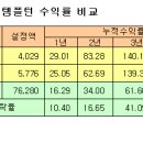 Re:(지난자료)증안기금, 마이더스, GPMC(?) 이미지