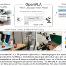 [VLA 논문리뷰] OpenVLA: An Open-Source Vision-Language-Action Model (2024년 2월) 이미지