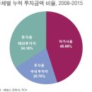 제이알종합물류 네이버블로그