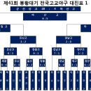 제41회 봉황대기 대진표 및 경기결과 이미지