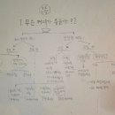 감성그림&손글씨 | 백석동 물그림 로스터리 방문 후기