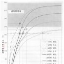 제8장 HS 기능의 확인과 향상 방법 - 10 (HACCP 확인 항목과 목적) 이미지