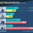 원별 이미지