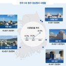 우진정비 이미지