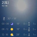 2022년 7월 2일(토) 삼척~동해 "두타산~청옥산" 주변 날씨 예보 이미지