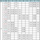 2018년 프로야구 6월7월 일정표 이미지