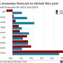 What is a recession and how could it affect me? 이미지