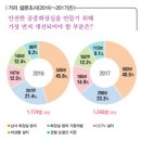 세계주유소 공중화장실 이미지