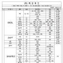 (주)씨코푸드 이미지