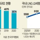 한국도시가스공사 이미지