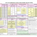 [ 2025-07-01 ] 2025년 건축∙산업환경설비공사 원가계산 간접공사비(제비율) 적용기준(국가계약법) 이미지