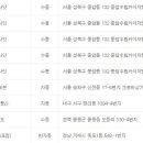 성북-종암-1094 이미지