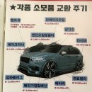 오창자동차검사장 조기폐차대행 1급오창호수모터스에서 상담받은 후기