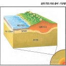 <지학> 3.판에 대하여 알아볼까? 이미지